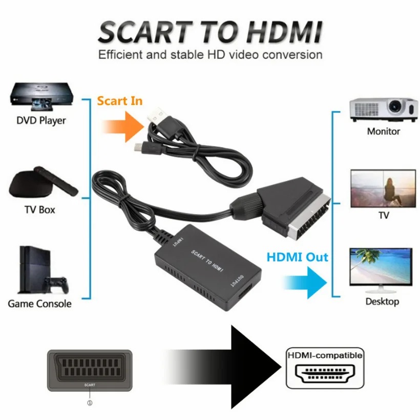 Convertitore audio video da SC - Scart To Hdmi recensione e prezzo