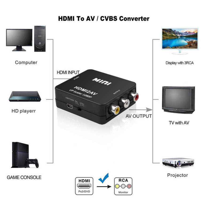 Grwibeou 1080P Convertitore co - Scart To Hdmi recensione e prezzo