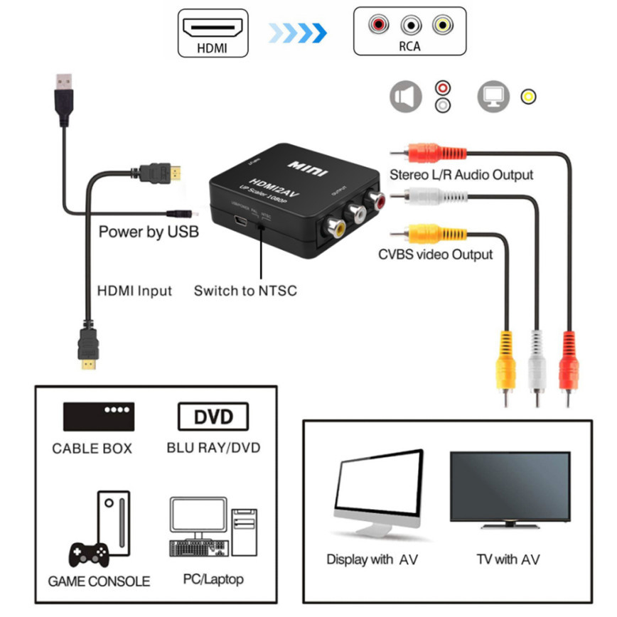Grwibeou 1080P Convertitore co - Scart To Hdmi recensione e prezzo