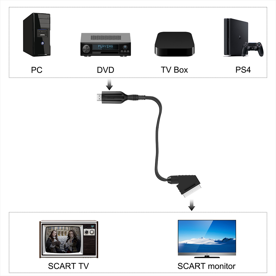Cavo adattatore convertitore a - Scart To Hdmi recensione e prezzo
